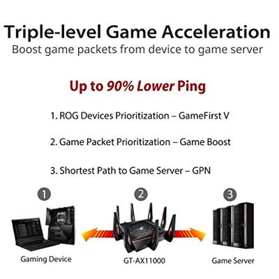 ASUS ROG Rapture GT-AX11000 Tri-Band WiFi 6 Extendable Gaming Router, 10G/2.5G Ports, RangeBoost Plus, Triple-level Game Acceleration, levenslange gratis netwerkbeveiliging, 4G / 5G Router vervanger