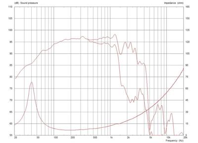Monacor CF1540HD/8 15 inch PA-basluidspreker 1200 W 8 Ω