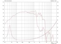 Monacor CF1540HD/8 15 inch PA-basluidspreker 1200 W 8 Ω - thumbnail