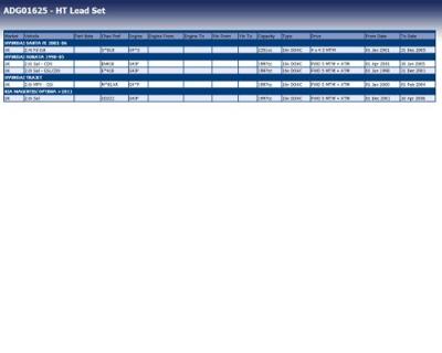 Bougiekabelset ADG01625