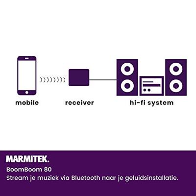 Marmitek BoomBoom 80 TV accessoire Zwart - thumbnail