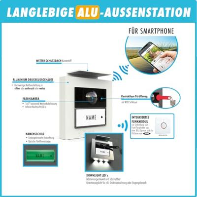m-e modern-electronics VS-21 S Vistasmart Buitenunit voor Video-deurintercom LAN, WiFi Zilver m-e modern-electronics VS-21 S Vistasmart Buitenunit voor Video-deurintercom LAN, WiFi Zilver