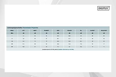 Digitus DK-1623-A-VH-5 Netwerkkabel CAT 6A U/FTP 0.25 mm² Lichtblauw 500 m