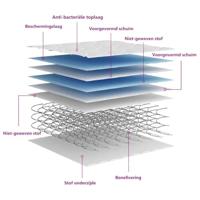 Binnenveringmatras middelhard 140x190 cm - thumbnail