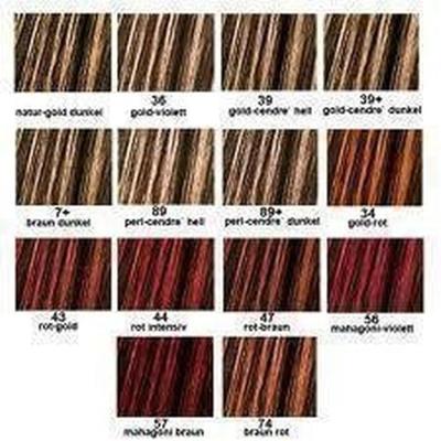 Wella Professionals Magma High Lighting Poeder