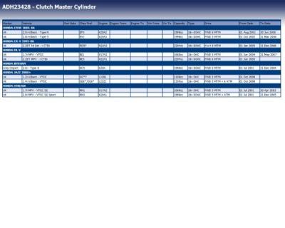 Hoofdcilinder koppeling ADH23428