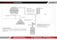 Schabus 201753 Bewakingsrelais 1 stuk(s) - thumbnail