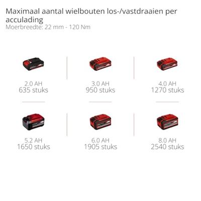 Einhell Professional TP-CW 18/260-C Li BL - Solo 4510090 Accu-slagmoersleutel 260 Nm 18 V Aantal meegeleverde accus: 0 2.5 Ah Li-ion Brushless, Zonder accu, Einhell Professional TP-CW 18/260-C Li BL - Solo 4510090 Accu-slagmoersleutel 260 Nm 18 V Aantal meegeleverde accus: 0 2.5 Ah Li-ion Brushless, Zonder accu,