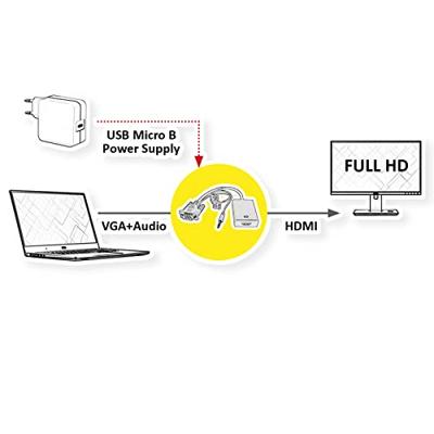 VALUE kabeladapter, VGA + audio naar HDMI, 0,15 m VALUE kabeladapter, VGA + audio naar HDMI, 0,15 m