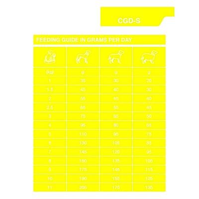 Specific CGD-S Senior Small Breed hondenvoer 1kg