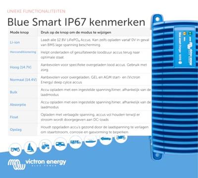 Victron Energy Blue Smart IP67 12/13 Loodaccu-lader 12 V Laadstroom (max.) 13 A Victron Energy Blue Smart IP67 12/13 Loodaccu-lader 12 V Laadstroom (max.) 13 A