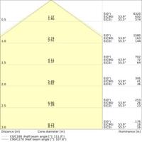 Enzo SWD LED armatuur | 120cm | 32W | 4000K IP65 | met RF sensor - 5018267 - thumbnail