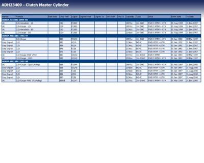 Hoofdcilinder, koppeling ADH23409