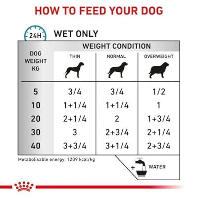 Royal Canin Sensitivity Control hond kip 410gr - thumbnail