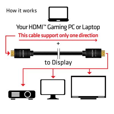 club3D CAC-2313 HDMI-kabel HDMI Aansluitkabel HDMI-A-stekker, HDMI-A-stekker 10.00 m Zwart 4K UHD, Vlambestendig