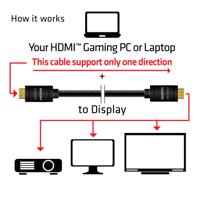 club3D CAC-2313 HDMI-kabel HDMI Aansluitkabel HDMI-A-stekker, HDMI-A-stekker 10.00 m Zwart 4K UHD, Vlambestendig - thumbnail