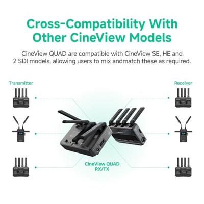 Accsoon CineView Quad Transm/Receiver System