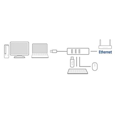 ACT AC6310 3-poorts USB en ethernet
