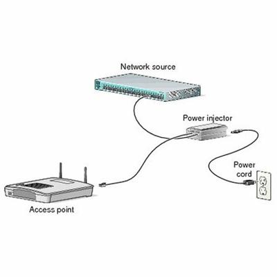PoE-Injector CISCO AIR-PWRINJ6=