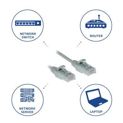 ACT Grijze 2 meter LSZH U/UTP CAT6 datacenter slimline patchkabel snagless met RJ45 connectoren ACT Grijze 2 meter LSZH U/UTP CAT6 datacenter slimline patchkabel snagless met RJ45 connectoren