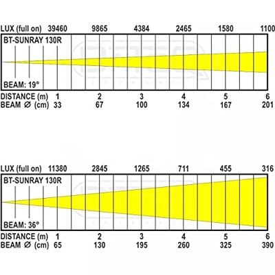 Briteq BT-SUNRAY 130R COB LED projector (IP65)