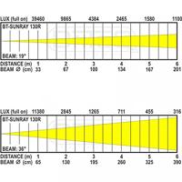 Briteq BT-SUNRAY 130R COB LED projector (IP65) - thumbnail