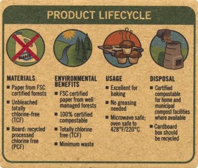 If You Care Bakvormpjes mini - 90st.