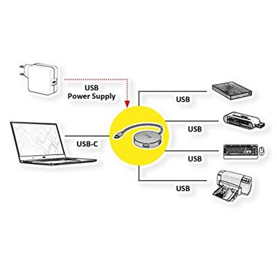 ROLINE USB 3.2 Gen 1 hub, rond, 4-voudig, type C aansluitkabel ROLINE USB 3.2 Gen 1 hub, rond, 4-voudig, type C aansluitkabel