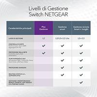 NETGEAR ProSAFE Unmanaged Plus Switch - GS108E - 8 Gigabit Ethernet poorten - thumbnail