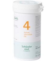 Pfluger Celzout 04 Kalium Chloratum D6 Tabletten - thumbnail