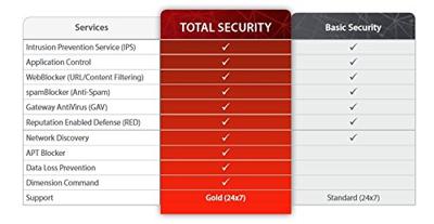 WatchGuard FireboxV Small Trade up met 1YR Total Security Suite WGVSM671