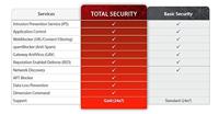WatchGuard FireboxV Small Trade up met 1YR Total Security Suite WGVSM671 - thumbnail