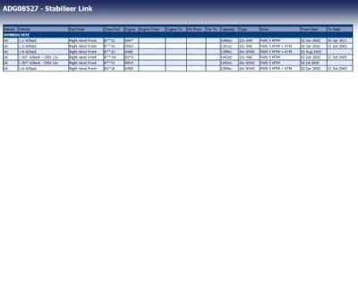 Stabilisatorstang ADG08527