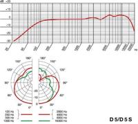 AKG D5 S Supercardioid dynamische microfoon - thumbnail