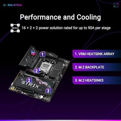 Moederbord Asus 90MB1J60-M0EAY0 AMD AM5 AMD - thumbnail