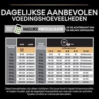 Pro Plan Medium Puppy Healthy Start met kip hondenvoer 12 kg - thumbnail