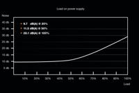 be quiet! System Power 9 | 600W CM power supply unit 20+4 pin ATX ATX Zwart - thumbnail