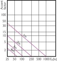Philips Master LED GU5.3 Spot 12V - Dimbaar warm wit licht - 5.5W vervangt 35W - MR16 - thumbnail