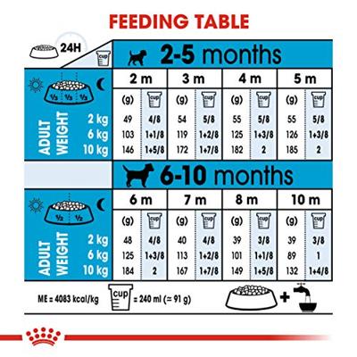 Royal Canin mini voer voor puppy 4kg - thumbnail