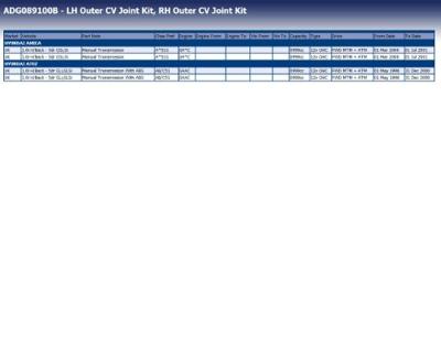 Homokineet reparatie set, aandrijfas ADG089100B