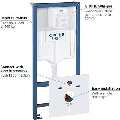 GROHE Rapid SL WC element inbouwreservoir met wandbevestiging 113cm hoog met geluidisolatieset 38539001