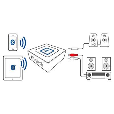 Logitech Bluetooth Audio adapter - thumbnail