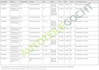 Knipperlicht 185514012 - thumbnail