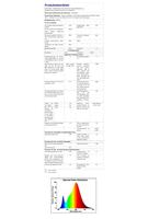 Sylvania Ledlamp - gu10 - 345 lm - reflector - dimbaar - 3000 k - thumbnail