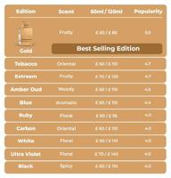 Al Haramain Amber Oud Tabacco Edition Edp Spray 60 ml - thumbnail