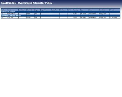 Dynamovrijloop ADA1061301 Dynamovrijloop ADA1061301