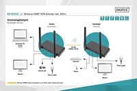 Digitus DS-55321 KVM-extender Zender en ontvanger - thumbnail