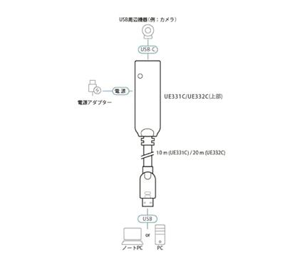 ATEN 20 M USB 3.2 Gen1 verlengerkabel ATEN 20 M USB 3.2 Gen1 verlengerkabel