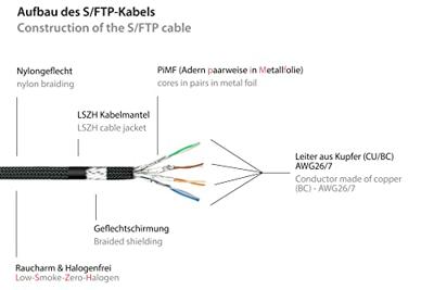 PYTHON RJ45 Ethernet LAN-patchkabel met Cat. 7 ruwe kabel, met vergrendelingsbescherming RNS en nylon vlecht, S/FTP, PiMF, halogeenvrij, 500MHz, OFC, 10-gigabit-compatibel - zwart, 0,5 m