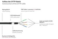 PYTHON RJ45 Ethernet LAN-patchkabel met Cat. 7 ruwe kabel, met vergrendelingsbescherming RNS en nylon vlecht, S/FTP, PiMF, halogeenvrij, 500MHz, OFC, 10-gigabit-compatibel - zwart, 0,5 m - thumbnail